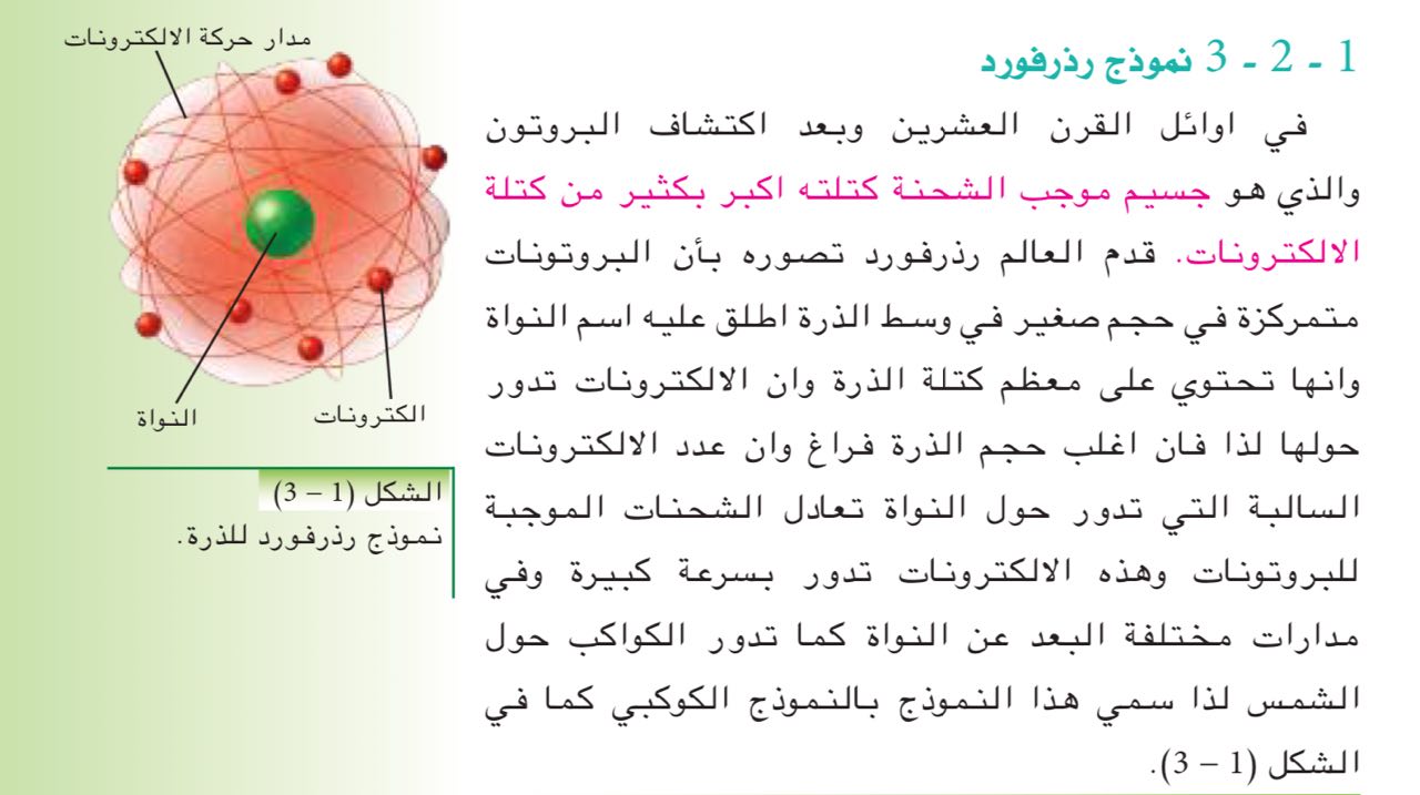 صورة الدرس 4